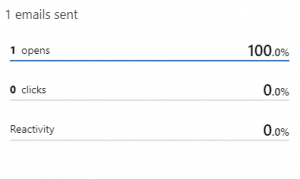 Email statistics