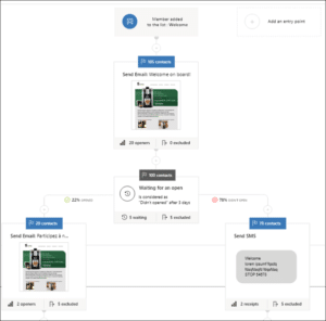 automation scenario tree