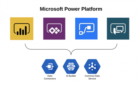 Microsoft Power Platform marketing