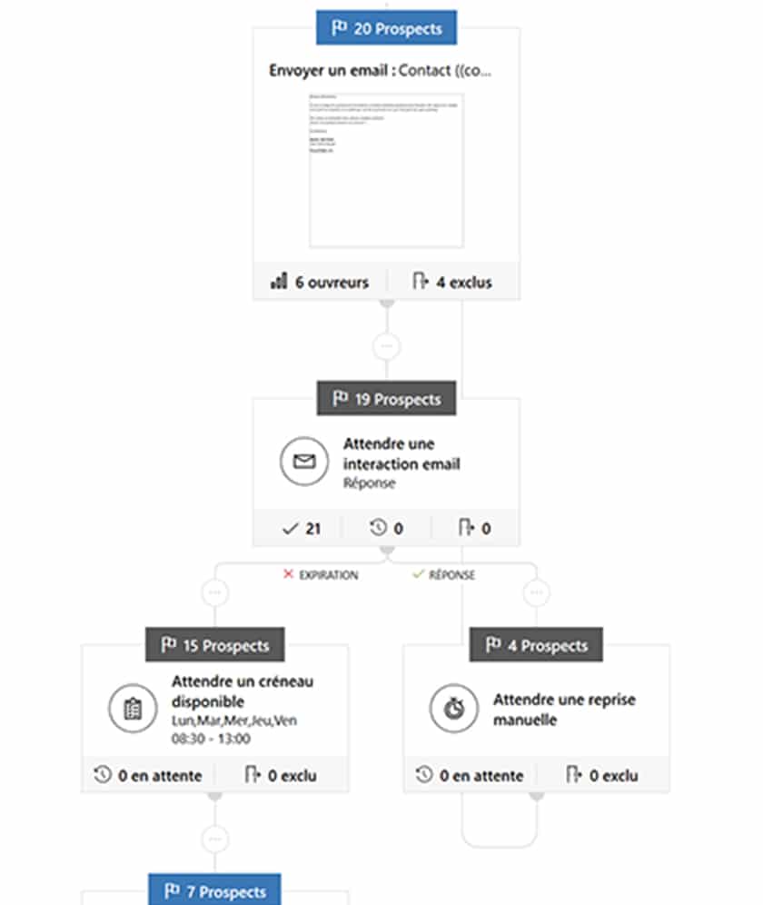 Automation tree FR