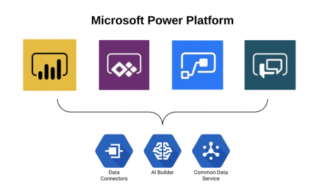 Power Apps products